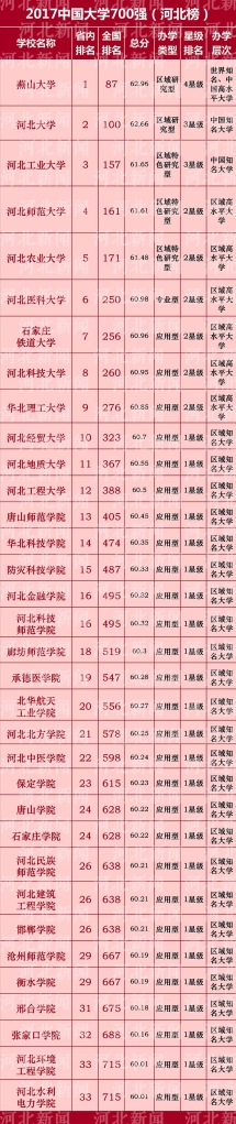 奮發有為 砥礪前行 —— 2016年我校排名躋身省內前列