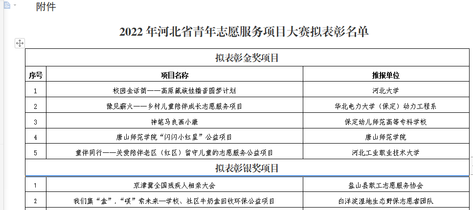 師院青年志愿者協會榮獲第十四屆河北省青年志愿者優秀組織獎