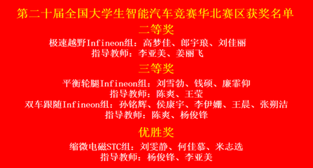 物理科學與技術學院在“全國大學生智能汽車競賽”華北賽區比賽中再創佳績